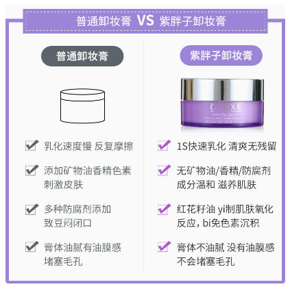 Clinique Take The Day Off Cleansing Balm (125ml) - 图片 5